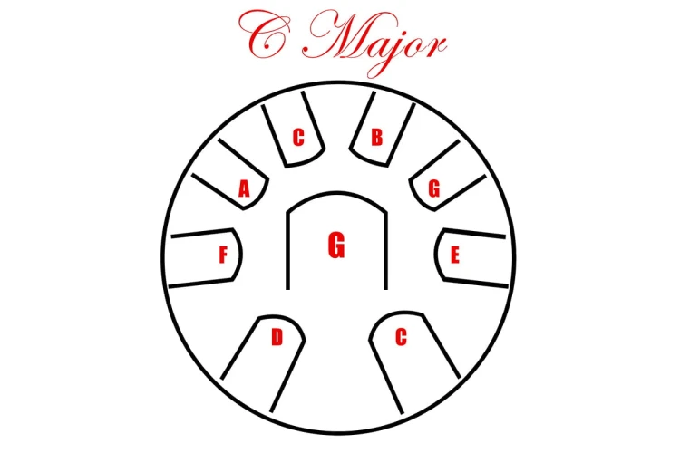 600-400_PMTD9CPT691-9-Note-C-Major.jpg
